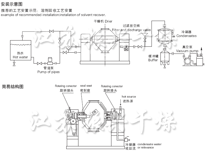 SZG系列雙錐回轉(zhuǎn)真空干燥機安裝示意圖與結(jié)構(gòu)圖